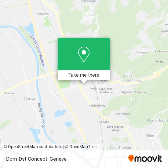 Dom-Dst Concept map