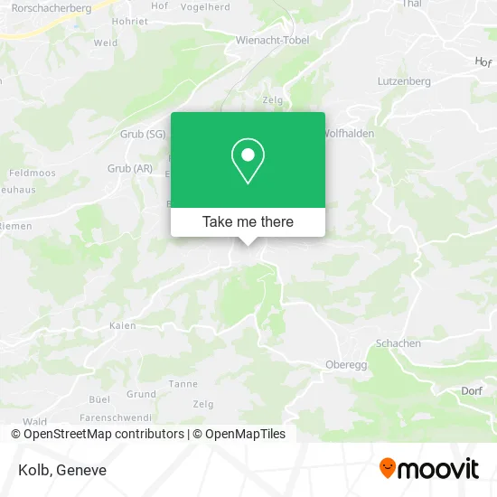 Kolb map
