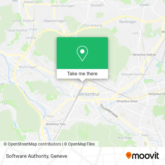Software Authority map