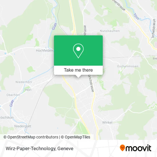 Wirz-Paper-Technology map