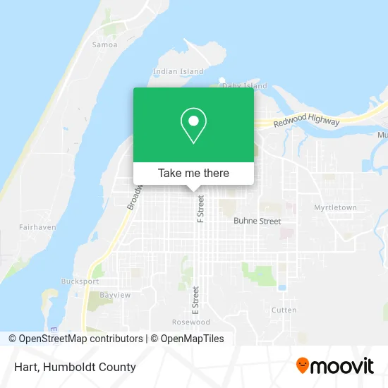 Hart map