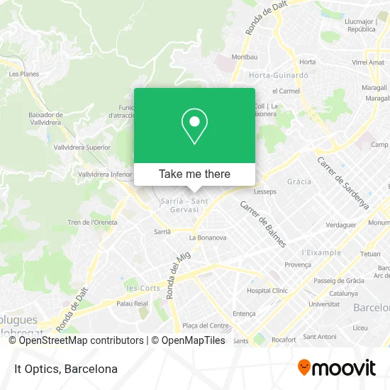 It Optics map