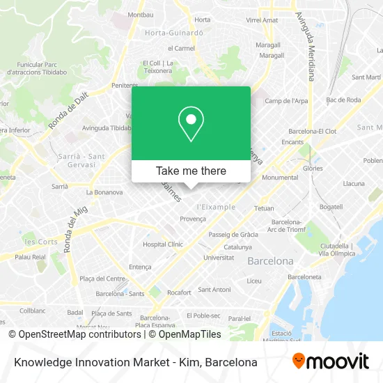 Knowledge Innovation Market - Kim map