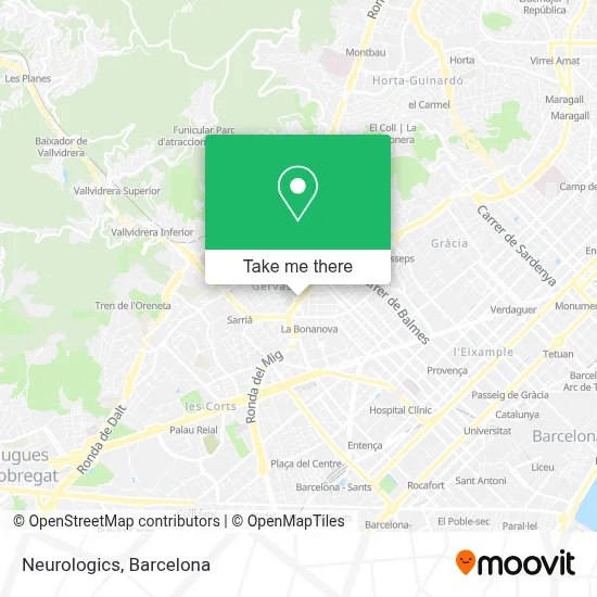 Neurologics map