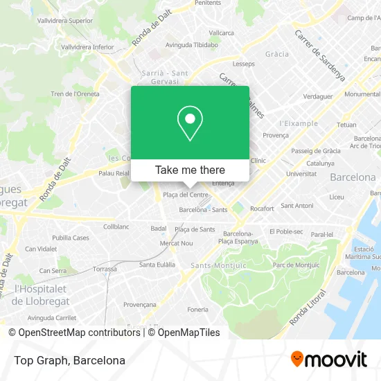 Top Graph map
