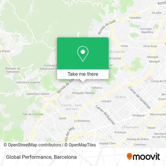 Global Performance map