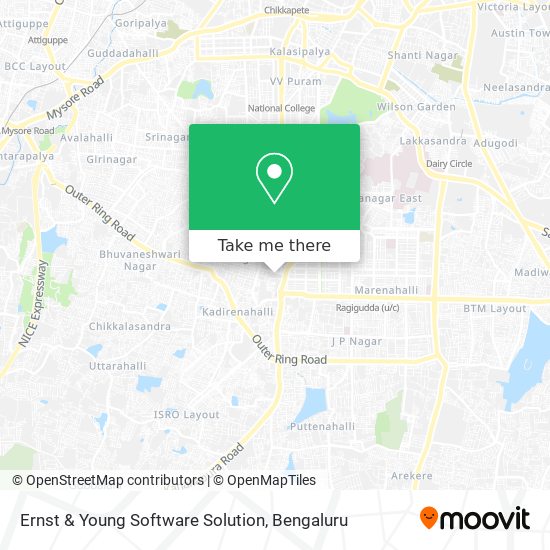 Ernst & Young Software Solution map