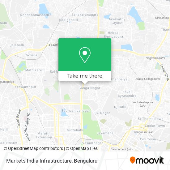 Markets India Infrastructure map