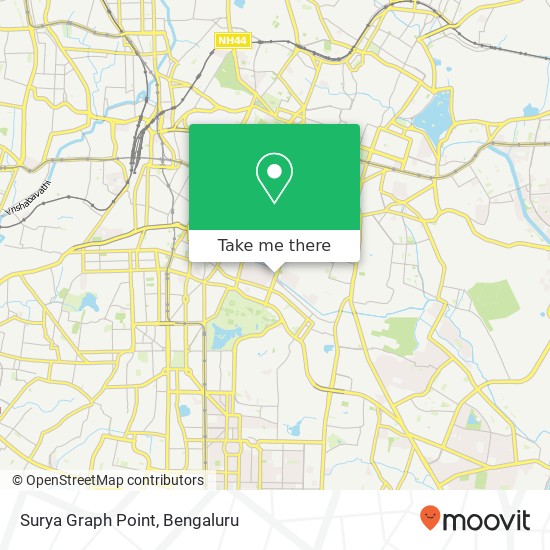 Surya Graph Point map