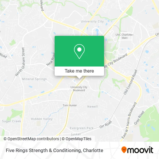 Five Rings Strength & Conditioning map