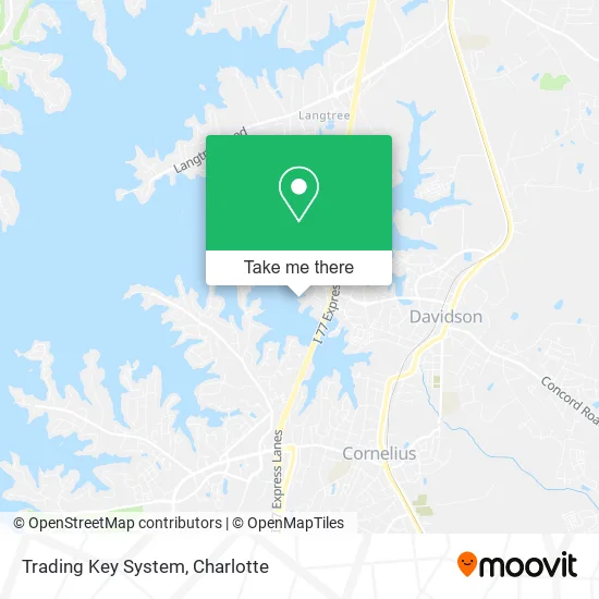 Mapa de Trading Key System