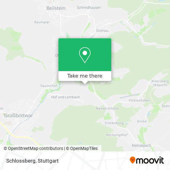 Schlossberg map