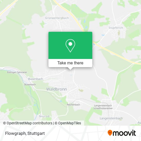 Flowgraph map