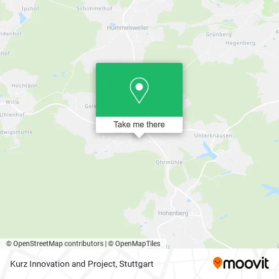 Kurz Innovation and Project map