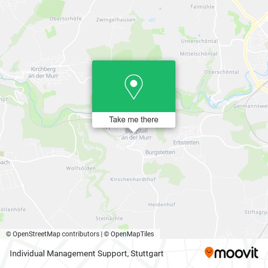 Individual Management Support map