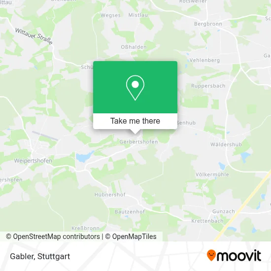 Gabler map