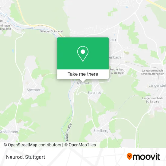 Neurod map