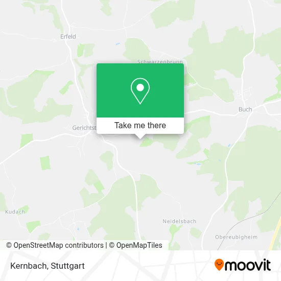Kernbach map