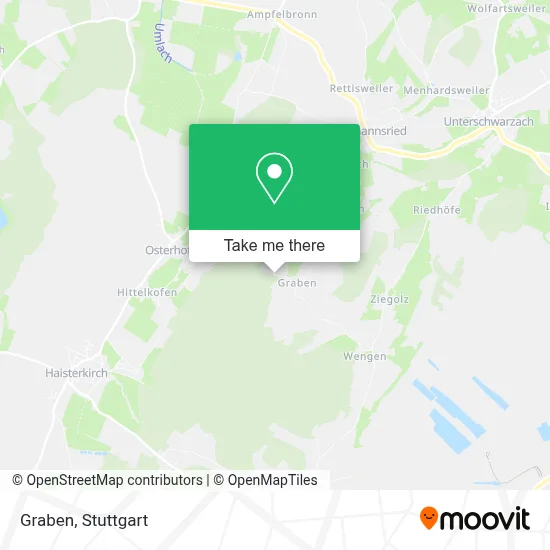 Graben map