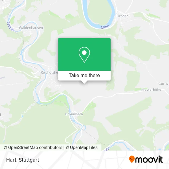 Hart map