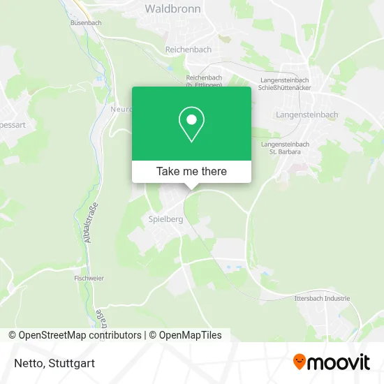 Netto map