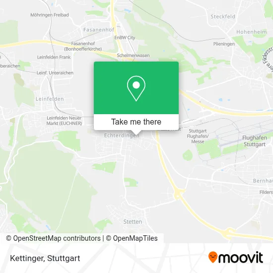 Kettinger map