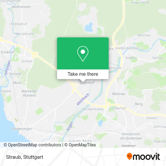 Straub map