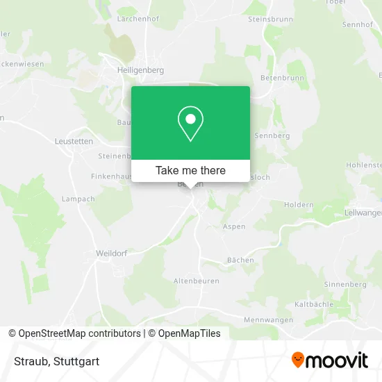 Straub map