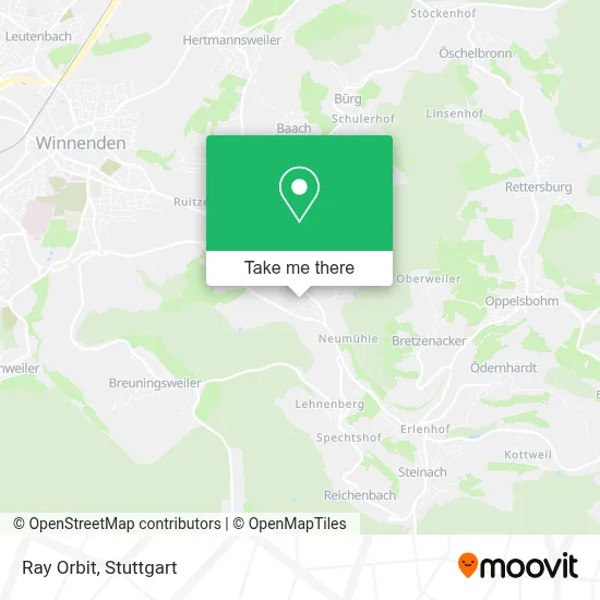 Ray Orbit map