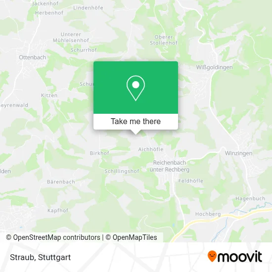 Straub map