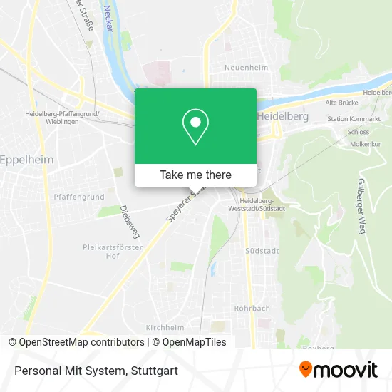 Personal Mit System map