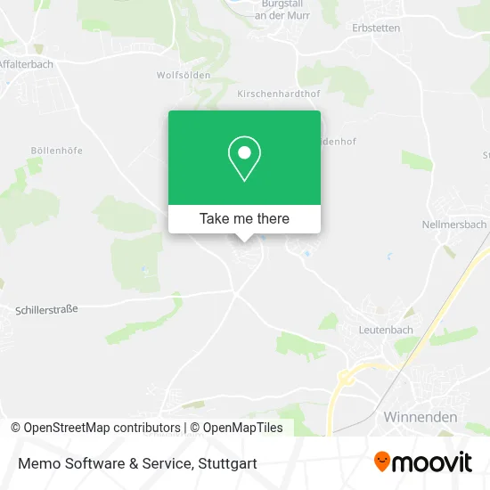 Memo Software & Service map