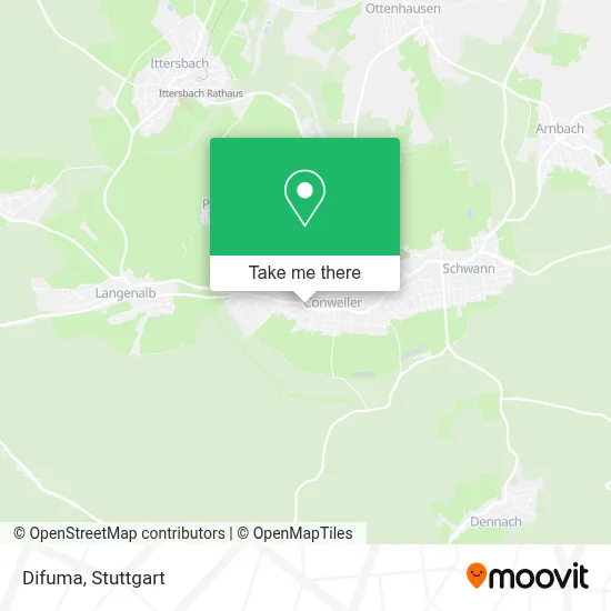 Difuma map