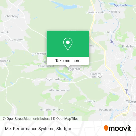 Me. Performance Systems map
