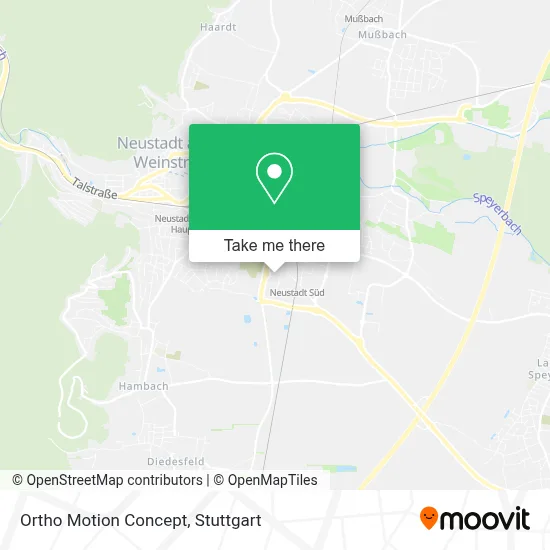 Ortho Motion Concept map