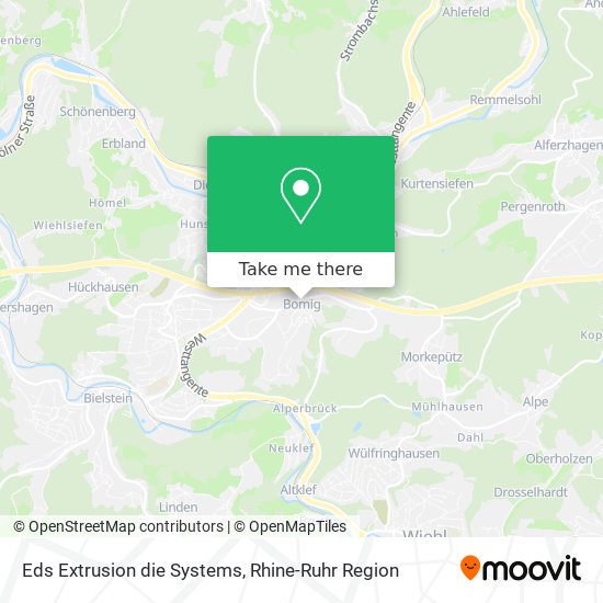 Eds Extrusion die Systems map