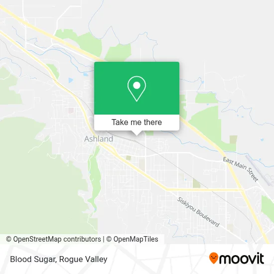 Blood Sugar map
