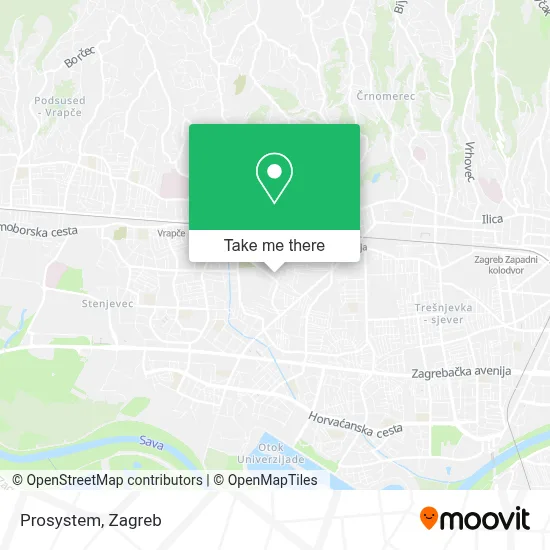 Prosystem map