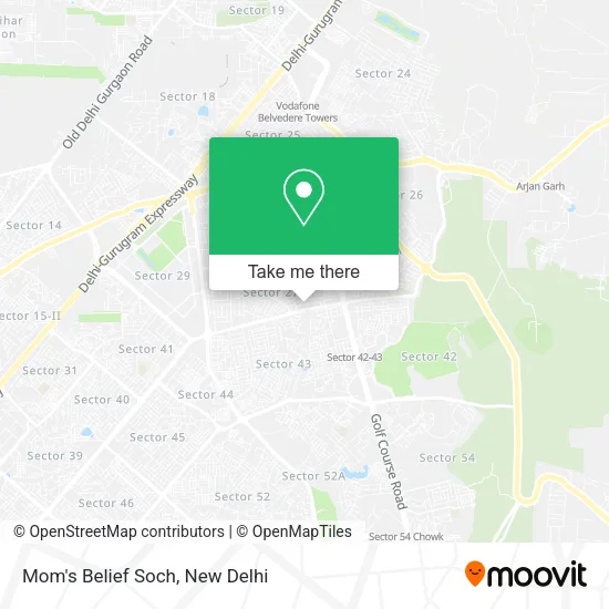 Mom's Belief Soch map