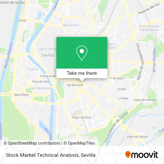 Stock Market Technical Analysis map