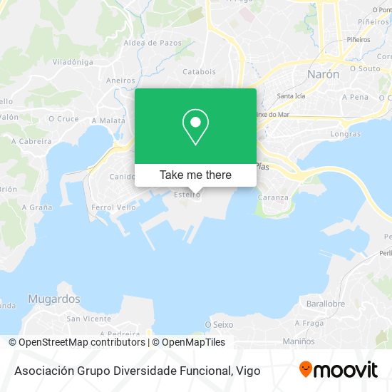 Asociación Grupo Diversidade Funcional map