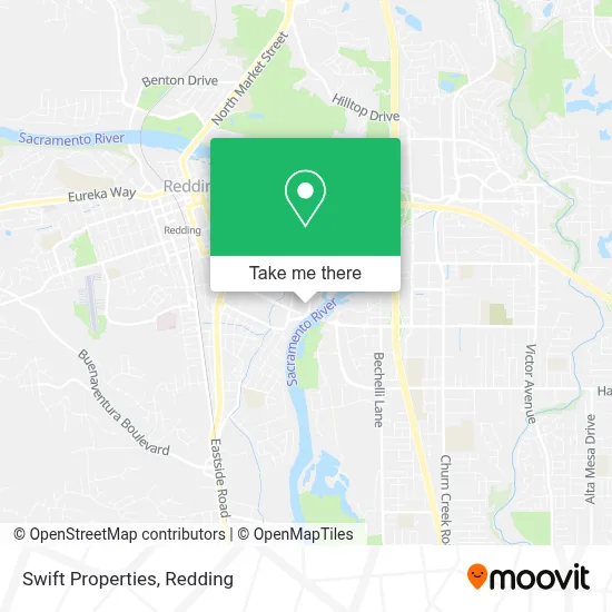 Swift Properties map
