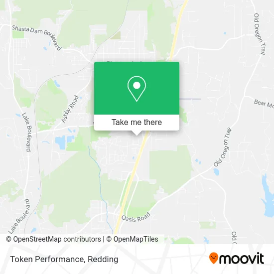 Token Performance map