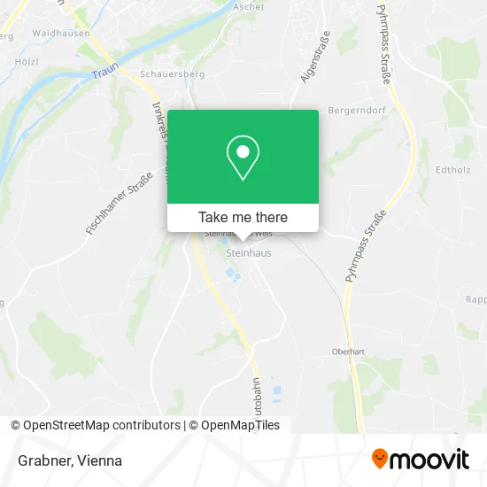 Grabner map