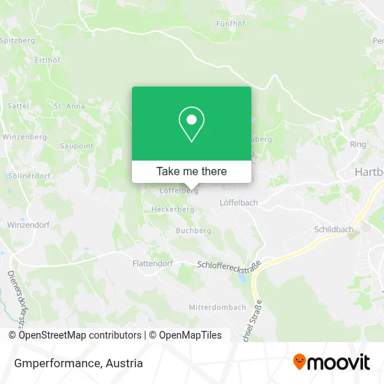 Gmperformance map