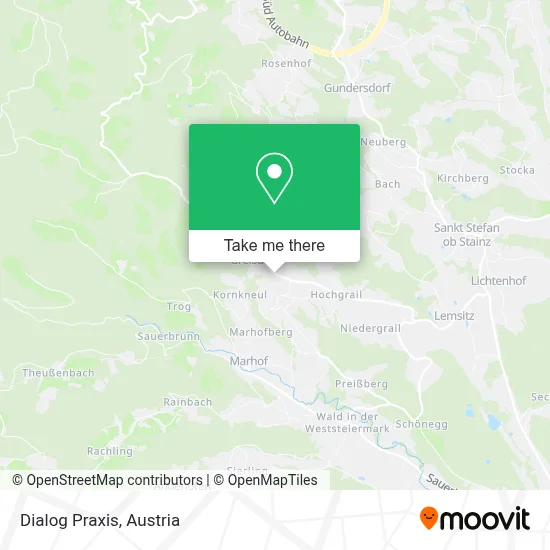 Dialog Praxis map