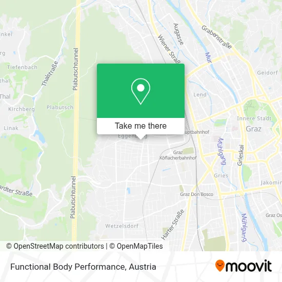 Functional Body Performance map