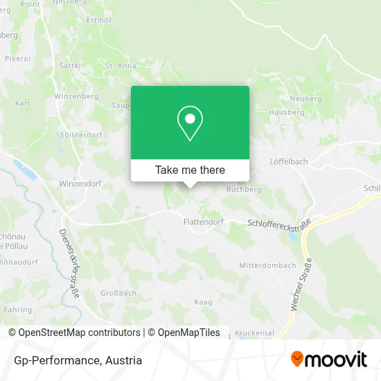 Gp-Performance map