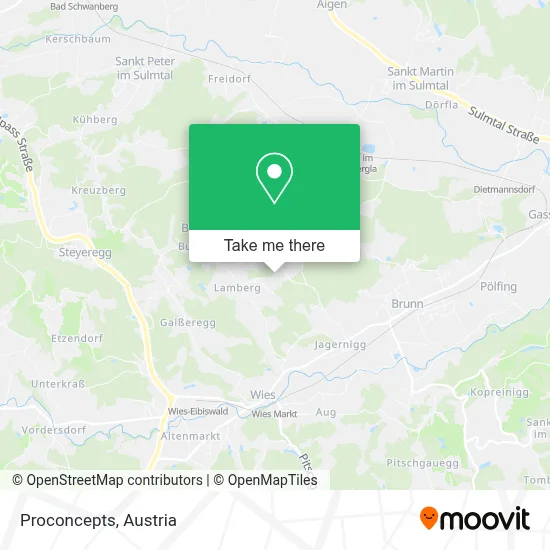 Proconcepts map
