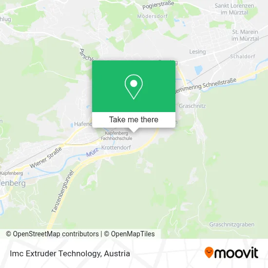 Imc Extruder Technology map